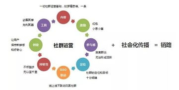 北京圣藍途互聯網銷售 專業營銷策劃，驅動企業數字化轉型