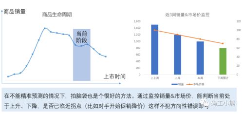 商品分析如何做？互聯網銷售全攻略