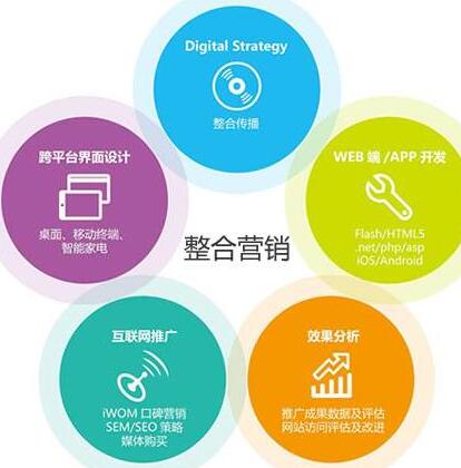 全網整合營銷 互聯網銷售時代的核心優勢解析